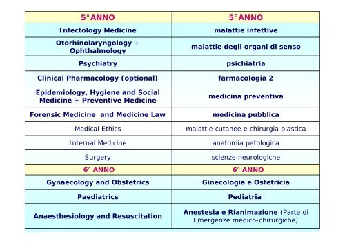 5° ANNO - Facoltà di Medicina e Chirurgia - Università degli studi di ...