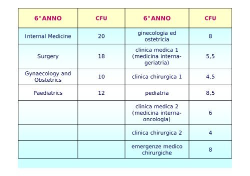 5° ANNO - Facoltà di Medicina e Chirurgia - Università degli studi di ...