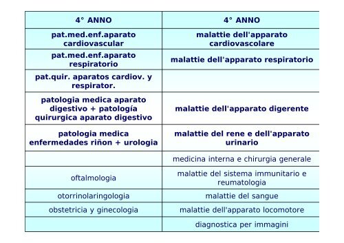 5° ANNO - Facoltà di Medicina e Chirurgia - Università degli studi di ...