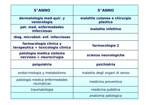 5° ANNO - Facoltà di Medicina e Chirurgia - Università degli studi di ...