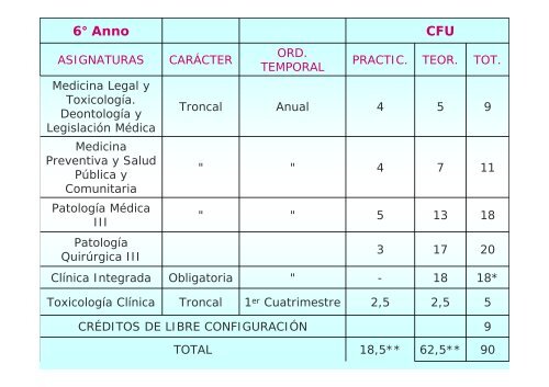 5° ANNO - Facoltà di Medicina e Chirurgia - Università degli studi di ...