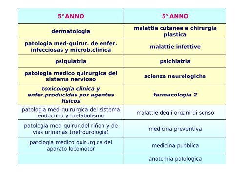 5° ANNO - Facoltà di Medicina e Chirurgia - Università degli studi di ...