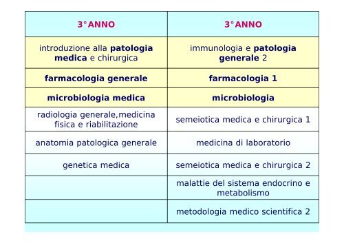 5° ANNO - Facoltà di Medicina e Chirurgia - Università degli studi di ...