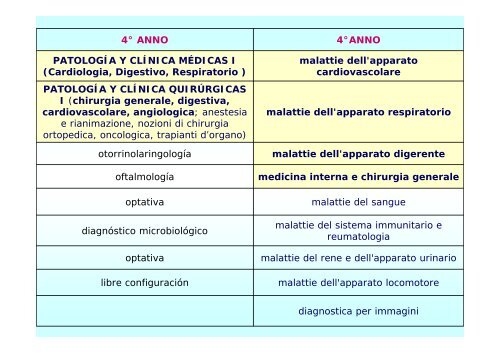 5° ANNO - Facoltà di Medicina e Chirurgia - Università degli studi di ...