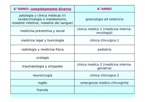 5° ANNO - Facoltà di Medicina e Chirurgia - Università degli studi di ...