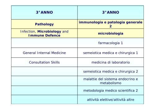 5° ANNO - Facoltà di Medicina e Chirurgia - Università degli studi di ...