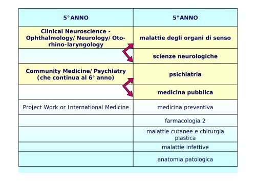 5° ANNO - Facoltà di Medicina e Chirurgia - Università degli studi di ...