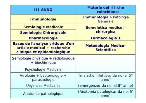 5° ANNO - Facoltà di Medicina e Chirurgia - Università degli studi di ...