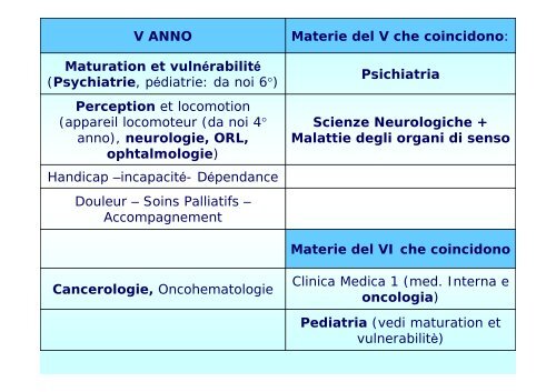 5° ANNO - Facoltà di Medicina e Chirurgia - Università degli studi di ...