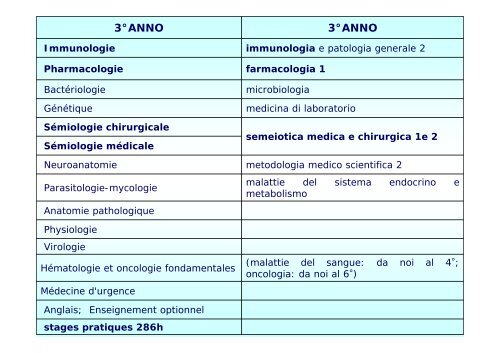 5° ANNO - Facoltà di Medicina e Chirurgia - Università degli studi di ...