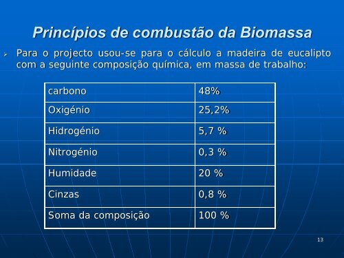 Projecto De Uma Fornalha Para A Queima De Biomassa Lenhosa ...