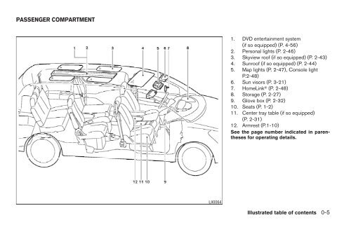 2006 Quest Owner's Manual
