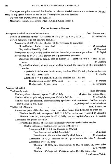 LICHENS AND LICHEN. PARASITES