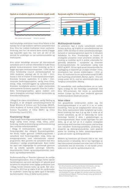 Rapport 02/2012: Landrapport Kina - SiU