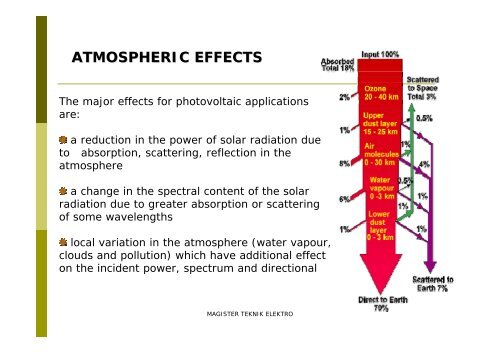 SUN RADIATION