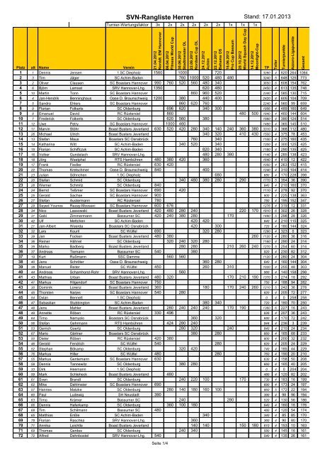 SVN-Rangliste Herren