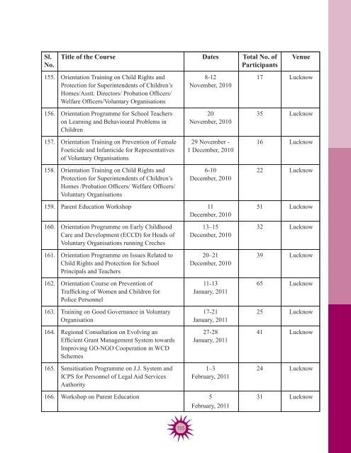 Annexures - Nipccd