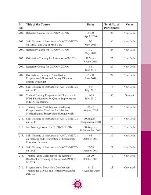 Annexures - Nipccd