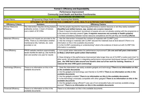 Improving Mobility of Village Health Nurses.ANM - Nipccd