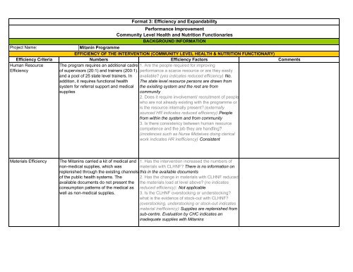 Mitanin Program - Nipccd