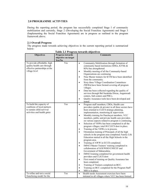 community led initiatives for child survival program ? (clics) - Nipccd