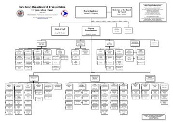 NJDOT Organization Chart - 2012 - State of New Jersey