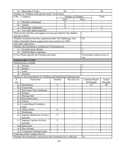 Part B State wise Profile of Child Care Institutions - Nipccd