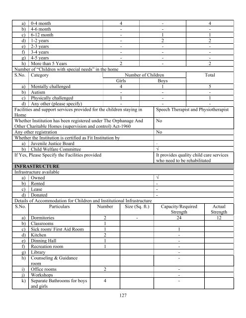 Part B State wise Profile of Child Care Institutions - Nipccd