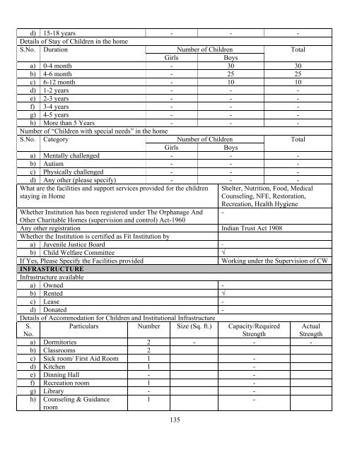 Part B State wise Profile of Child Care Institutions - Nipccd