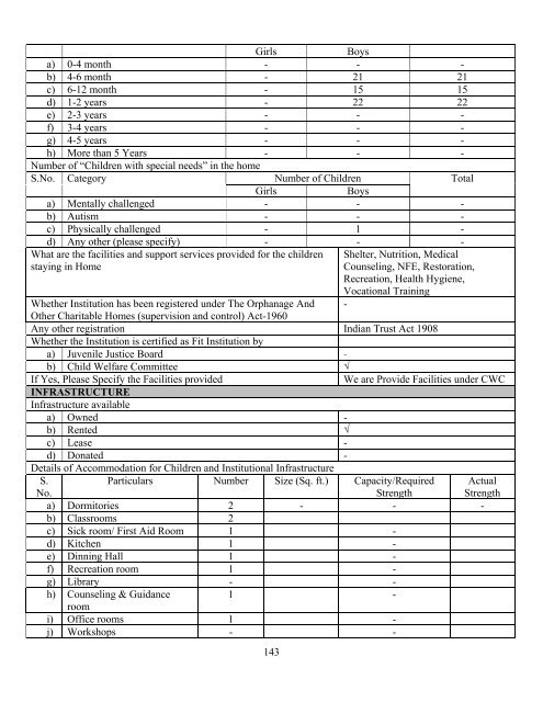 Part B State wise Profile of Child Care Institutions - Nipccd