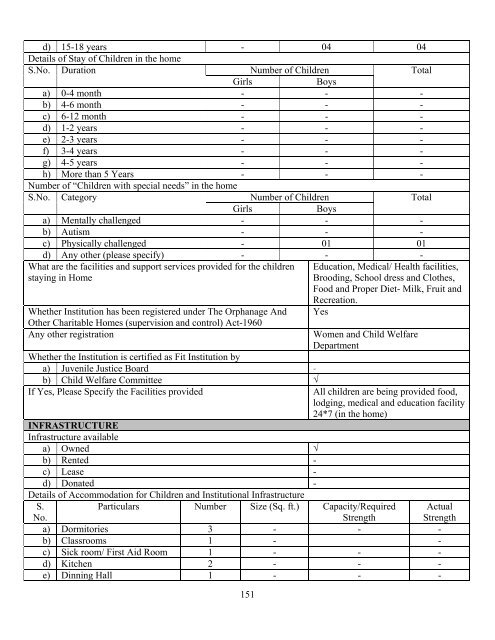 Part B State wise Profile of Child Care Institutions - Nipccd