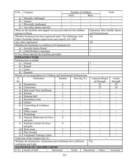 Part B State wise Profile of Child Care Institutions - Nipccd