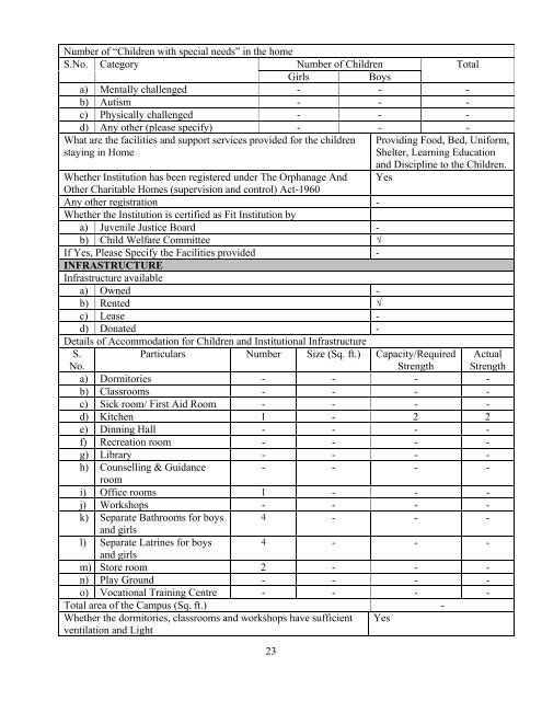 Part B State wise Profile of Child Care Institutions - Nipccd