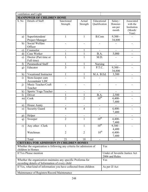 Part B State wise Profile of Child Care Institutions - Nipccd