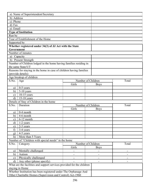 Part B State wise Profile of Child Care Institutions - Nipccd