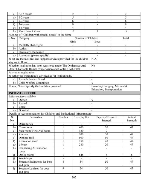 Part B State wise Profile of Child Care Institutions - Nipccd