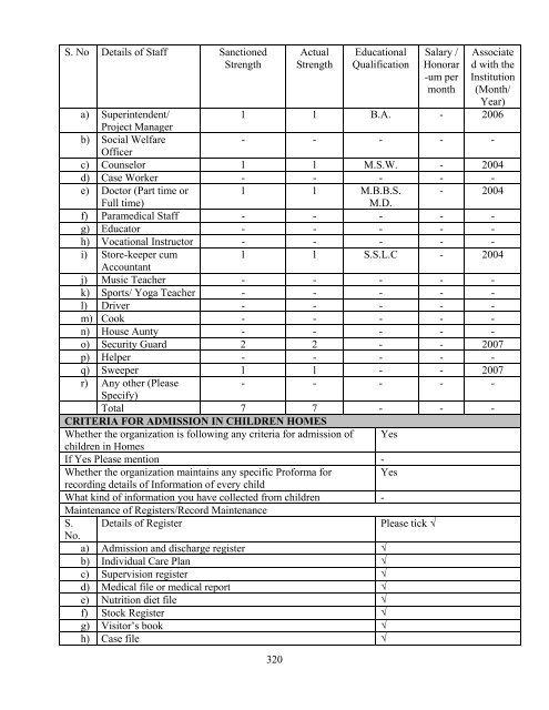 Part B State wise Profile of Child Care Institutions - Nipccd