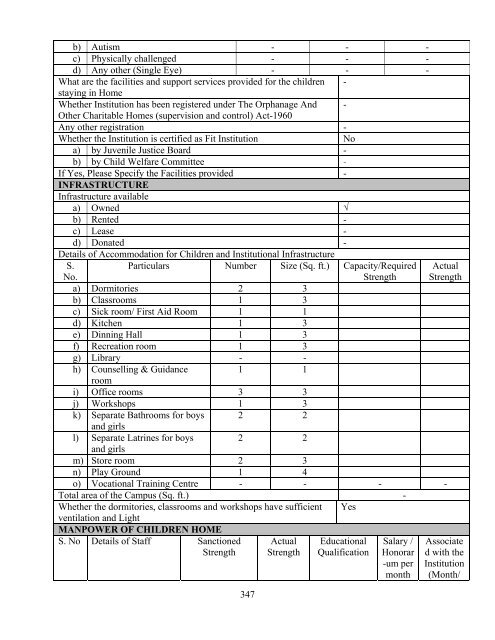 Part B State wise Profile of Child Care Institutions - Nipccd