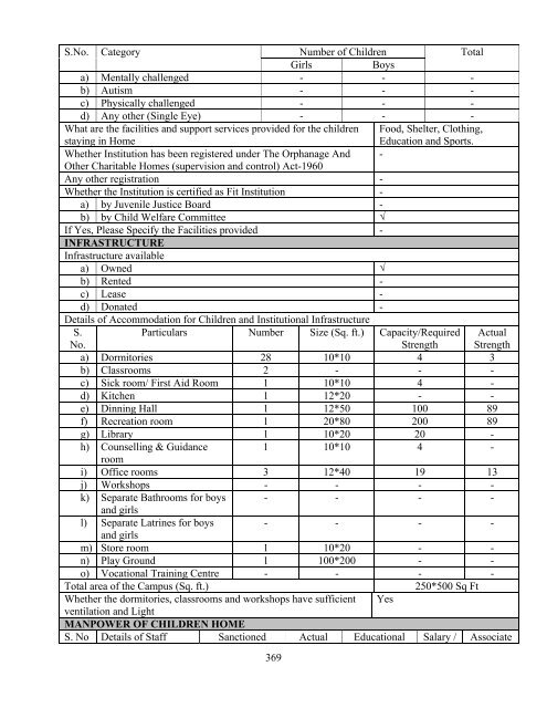 Part B State wise Profile of Child Care Institutions - Nipccd