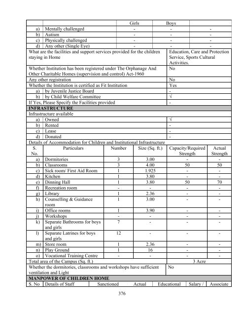 Part B State wise Profile of Child Care Institutions - Nipccd