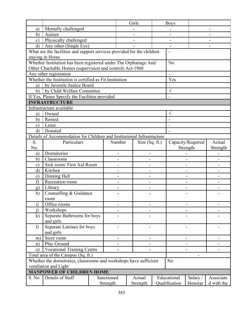 Part B State wise Profile of Child Care Institutions - Nipccd