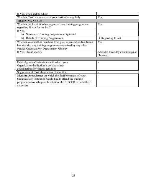 Part B State wise Profile of Child Care Institutions - Nipccd