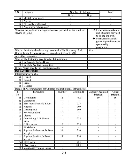 Part B State wise Profile of Child Care Institutions - Nipccd