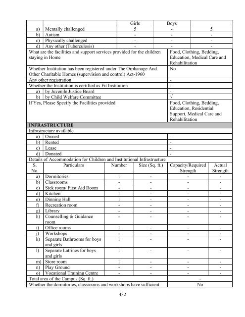 Part B State wise Profile of Child Care Institutions - Nipccd