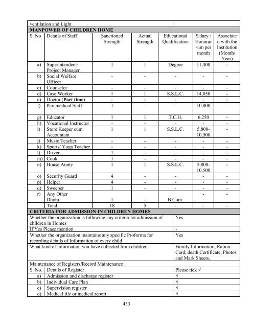 Part B State wise Profile of Child Care Institutions - Nipccd