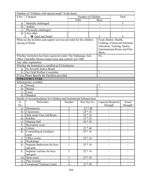 Part B State wise Profile of Child Care Institutions - Nipccd