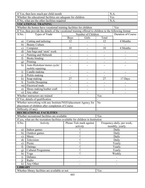 Part B State wise Profile of Child Care Institutions - Nipccd