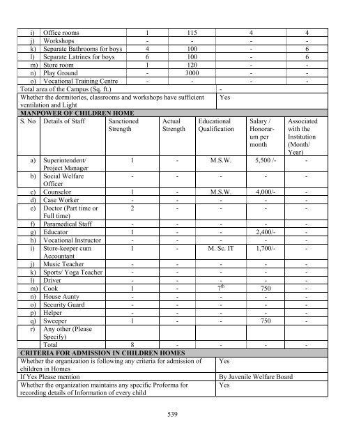 Part B State wise Profile of Child Care Institutions - Nipccd