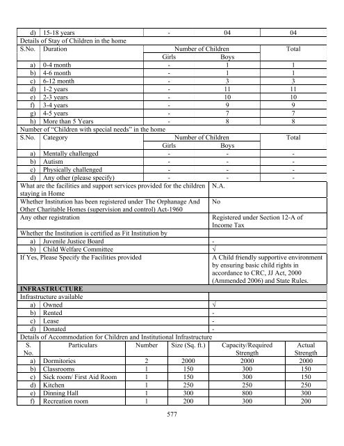 Part B State wise Profile of Child Care Institutions - Nipccd