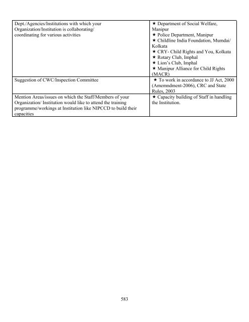 Part B State wise Profile of Child Care Institutions - Nipccd